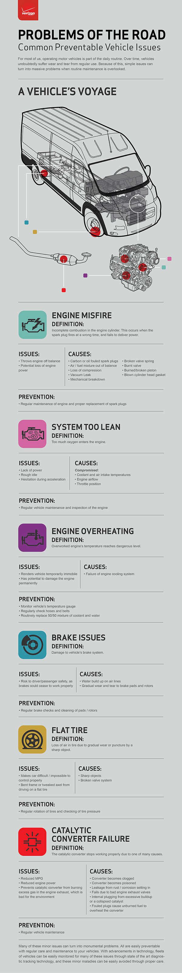 Simple Vehicle Maintenance Can Keep your Car On the Road – Infographic